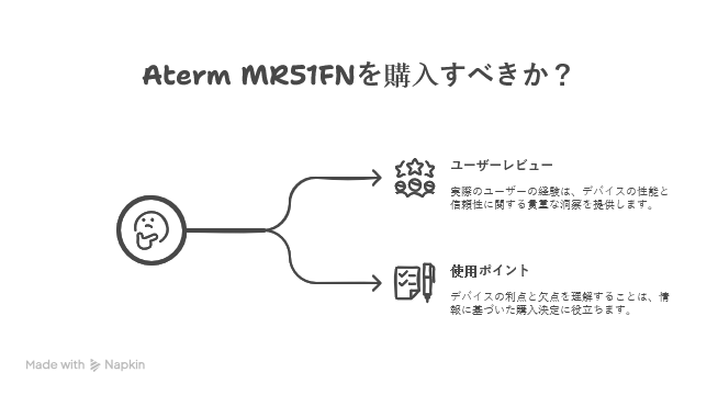 Aterm MR51FNレビュー