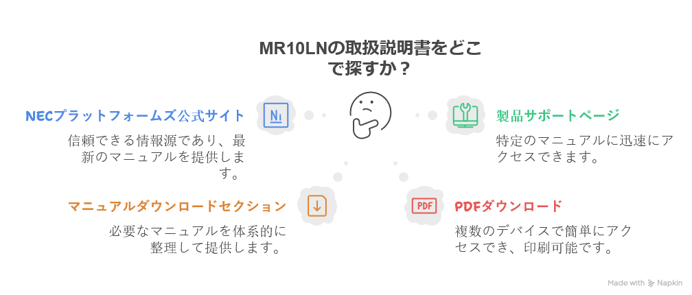 MR10LN取扱説明書