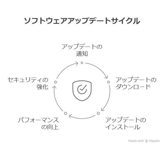 Speed Wi-Fi 5G X11 NAR01のアップデート