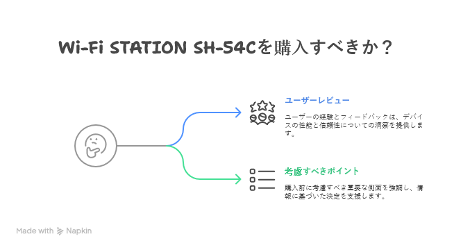Wi-Fi STATION SH-54Cレビュー:実際に使ってみた感想は?