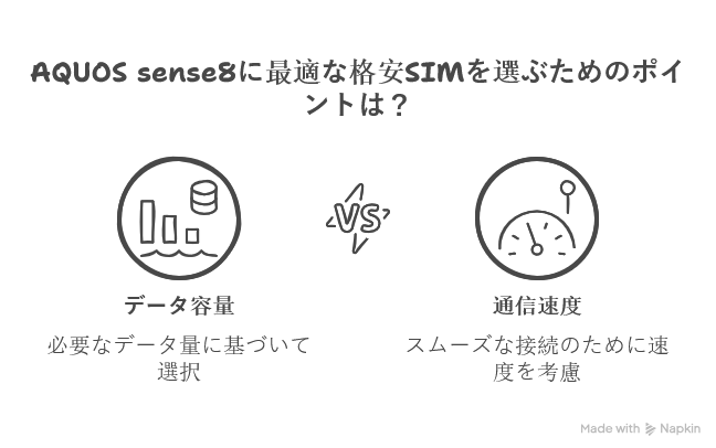 AQUOS sense8 に合う格安SIMの選び方