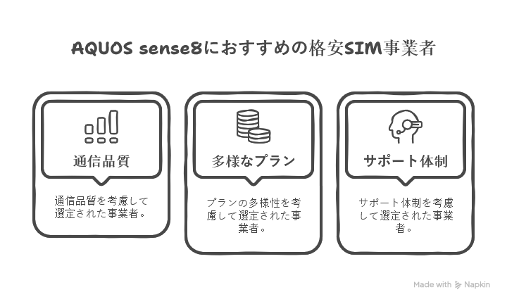 AQUOS sense8 におすすめの格安SIM(MVNO)