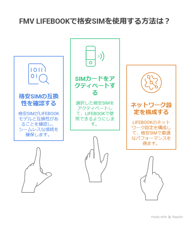 FMV LIFEBOOKで格安SIMを使うための基礎知識