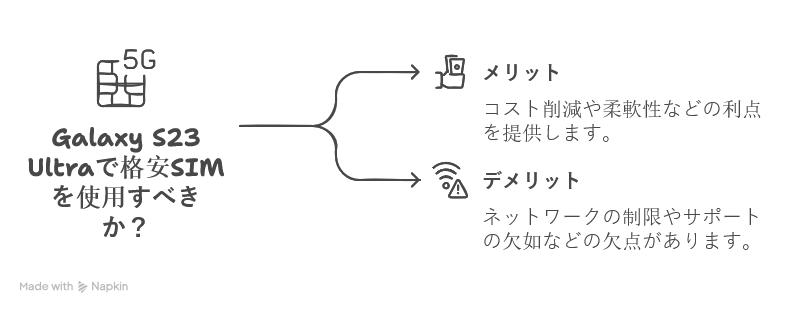 格安SIMでGalaxy S23 Ultraを使うメリット・デメリット