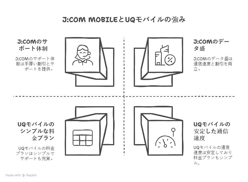 各社の特徴と強み