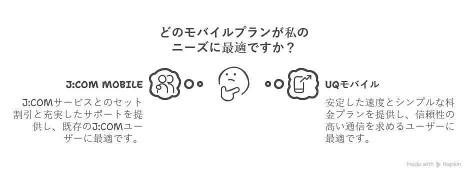 J:COM MOBILEとUQモバイル 比較