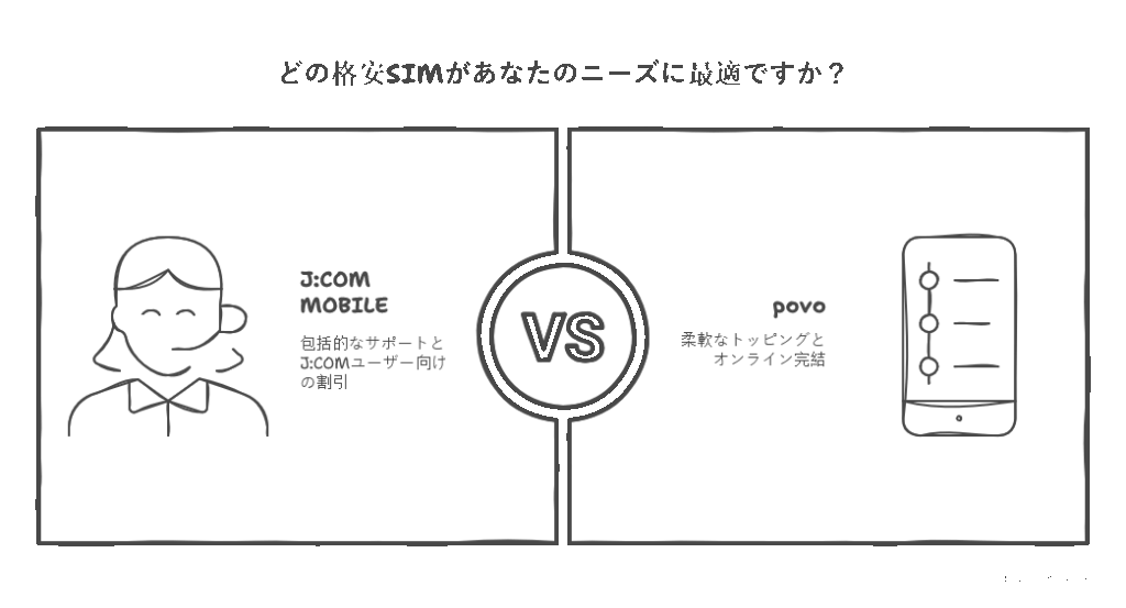 J:COM MOBILEとpovo徹底比較表