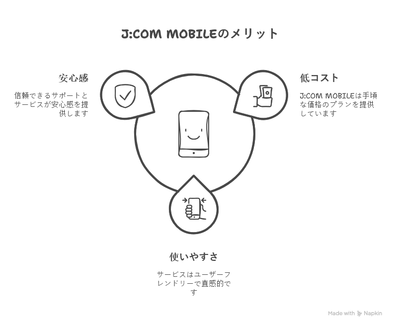 J:COM MOBILE乗り換えのメリット