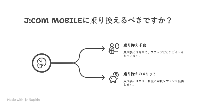 J:COM MOBILEへの乗り換え手順