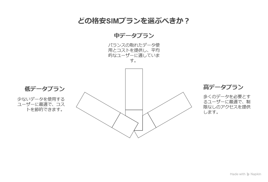 格安SIM選びのポイント:あなたの利用スタイルに合わせた選び方