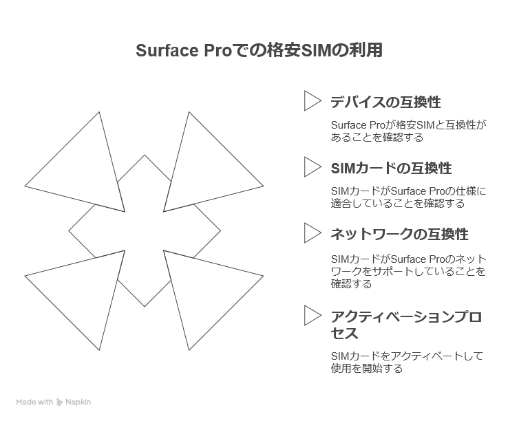 Surface Pro 第11世代で格安SIMを利用する際のポイント