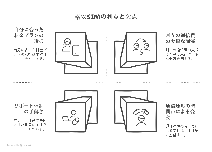 格安SIMでAQUOS sense7を使うメリット・デメリット