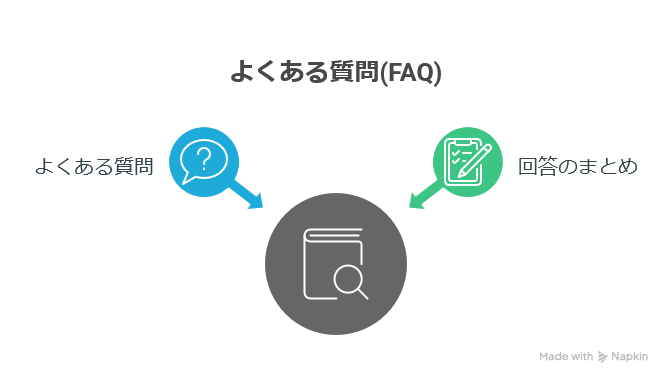 よくある質問(FAQ形式)
