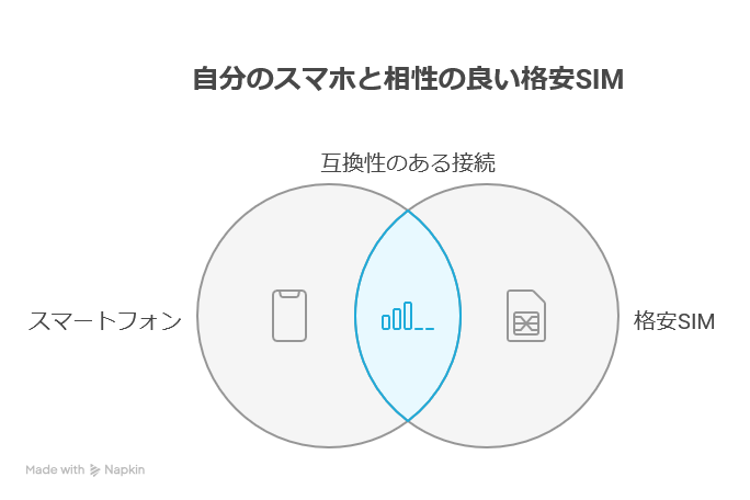AQUOS sense7と格安SIMの相性:基本情報