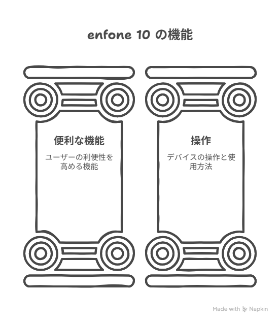 Zenfone 10 の便利な機能と操作