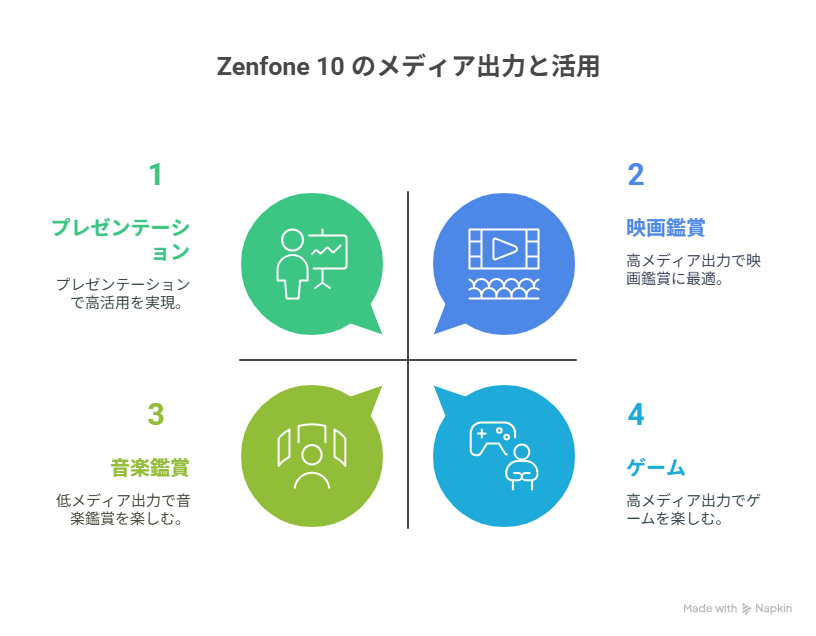 Zenfone 10 のメディア出力とその他の活用