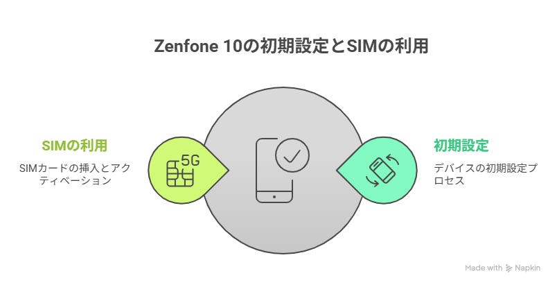 Zenfone 10 の初期設定とSIMの利用