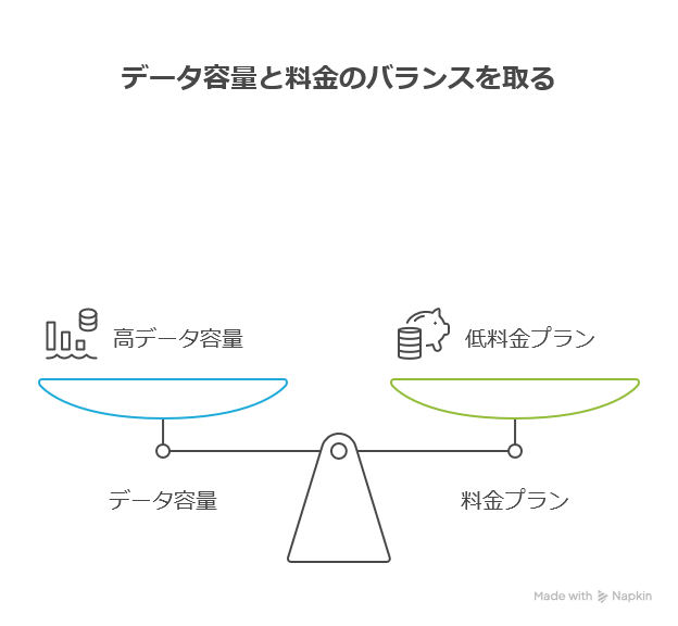 格安SIM選びのポイント