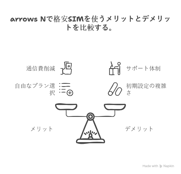 格安SIMでarrows Nを使うメリット・デメリット