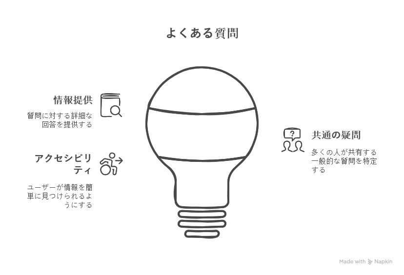 よくある質問(FAQ形式)
