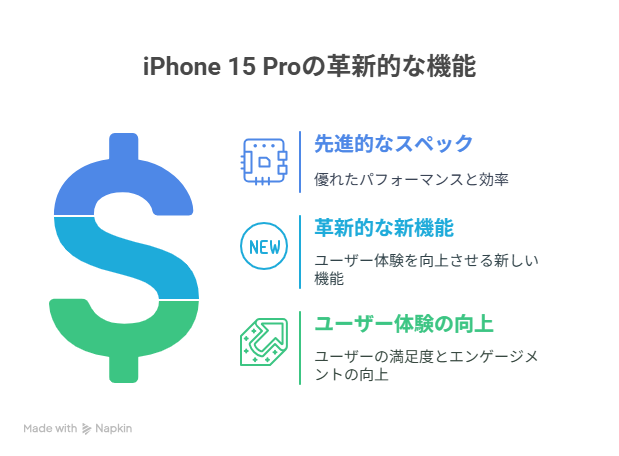 iPhone 15 Pro / Pro Max の主要スペックと新機能
