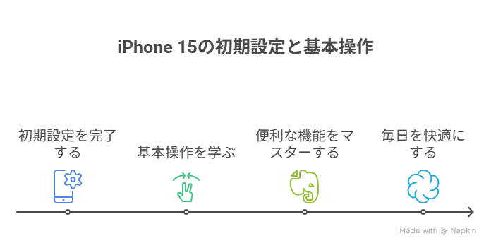 基本操作と便利な機能の活用術