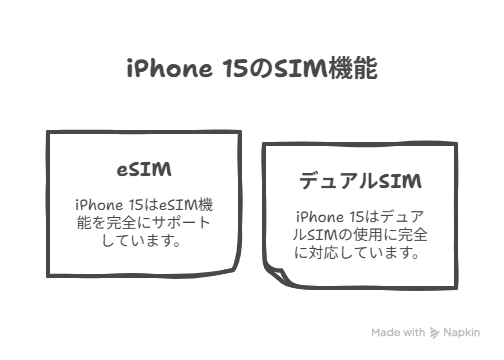 通信機能とSIMの設定