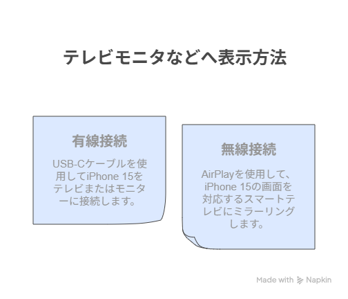 メディア出力とその他の機能