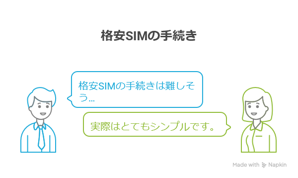 格安SIMを契約してから利用開始するまでの一般的な流れ
