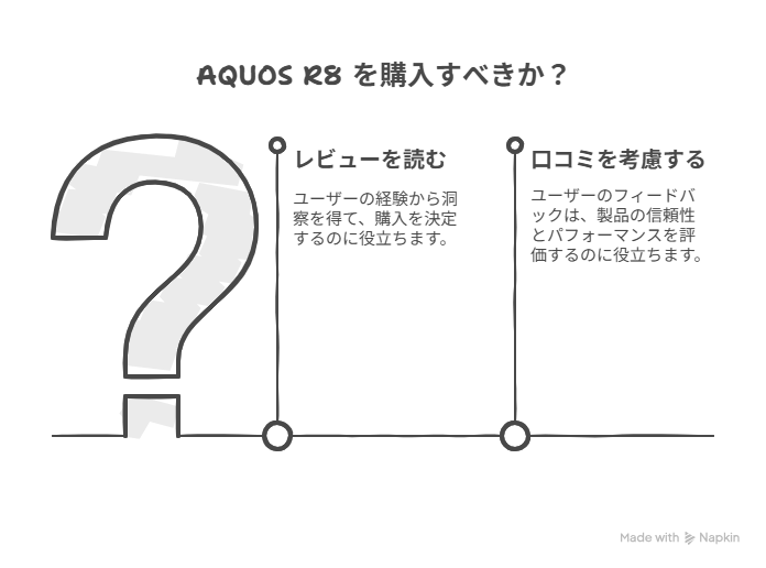 ユーザーのリアルな声！AQUOS R8 の「レビュー」と「口コミ」