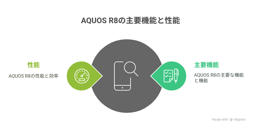 【徹底検証】AQUOS R8 の主要機能と性能