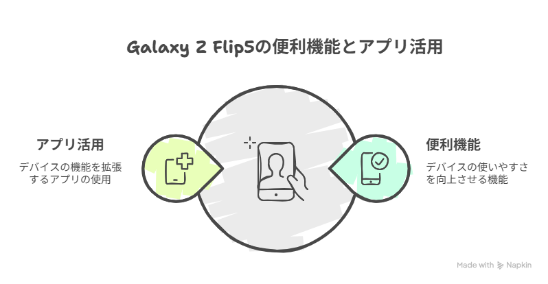 Galaxy Z Flip5 の便利機能とアプリ活用
