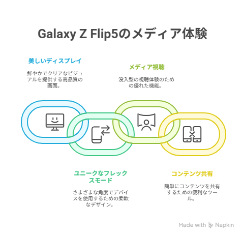 メディアとコンテンツの活用