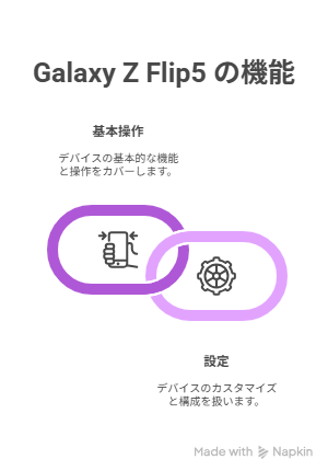 Galaxy Z Flip5 の基本操作と設定