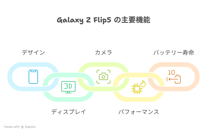 【徹底検証】Galaxy Z Flip5 の主要機能