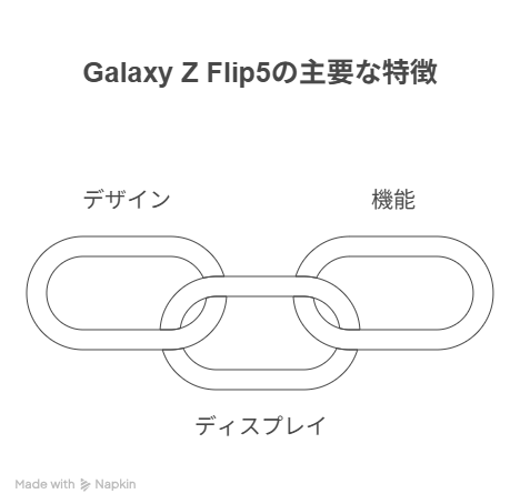 Galaxy Z Flip5 とは？その位置づけと主な特徴