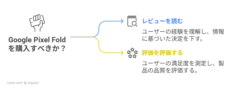 ユーザーのリアルな声！Google Pixel Fold の「レビュー」と「評価」