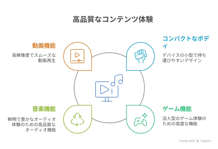 Zenfone 10 で高品質なコンテンツ体験