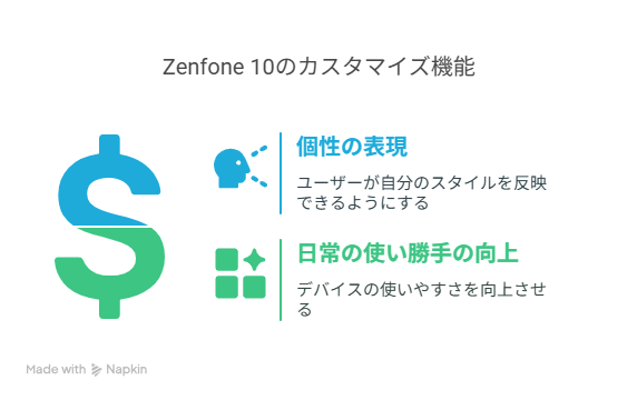 Zenfone 10をよりパーソナルに