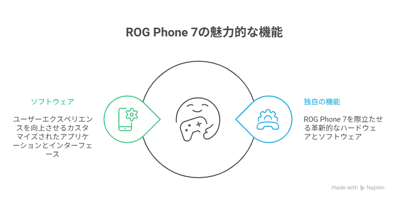 ゲーマーを唸らせる！ROG Phone 7の独自機能とソフトウェア