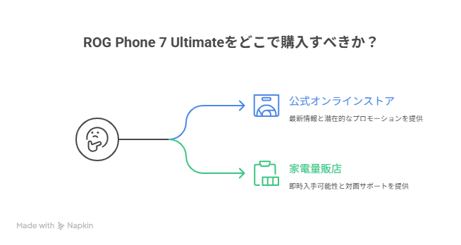 ROG Phone 7 Ultimateの日本での入手方法と価格