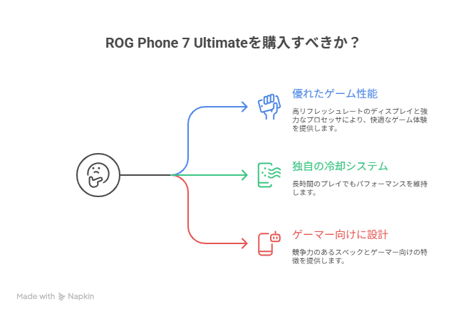 ROG Phone 7 Ultimateと他モデルとの比較