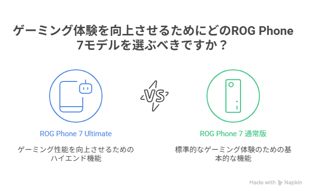 ROG Phone 7 Ultimateとは？通常版との決定的な違い